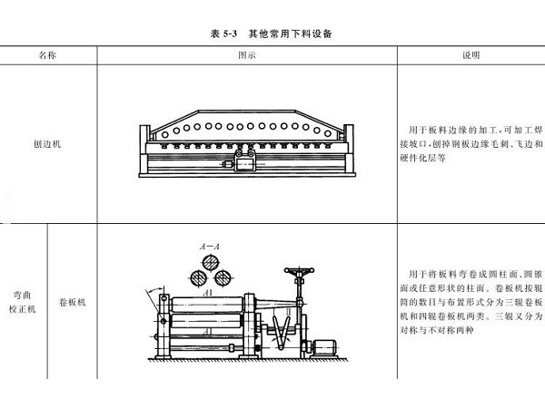鈑金加工下料設備到底有哪些？圖文詳解