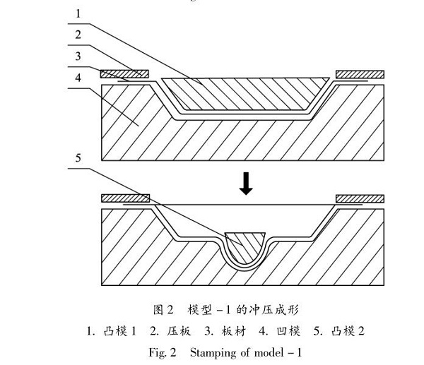 佛山五金沖壓件加工廠，沖壓成形技術(shù)