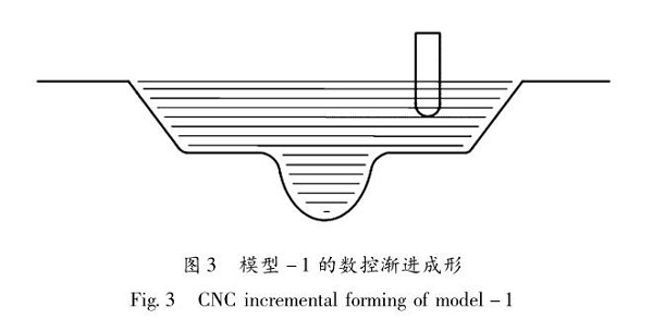 佛山五金沖壓件加工廠，數(shù)控漸進(jìn)成形