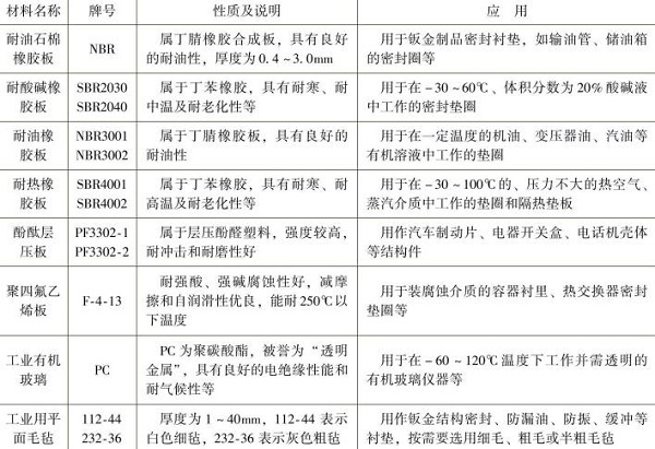 鈑金加工非金屬材料板的名稱，牌號，性質(zhì)及應(yīng)用