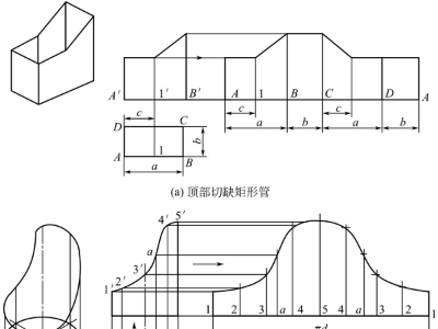 鈑金加工件表面展開，平行線展開法